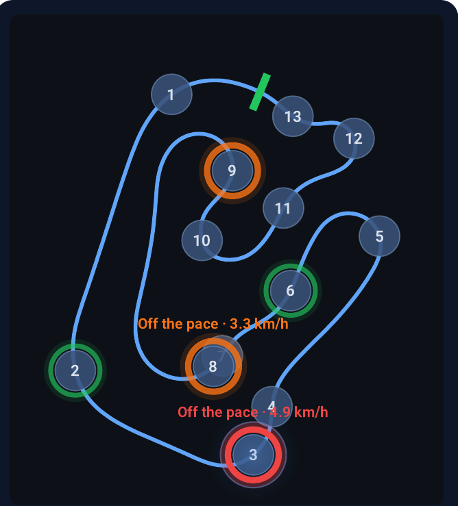 Cameron Speedway track map with corner numbers and marked losses
